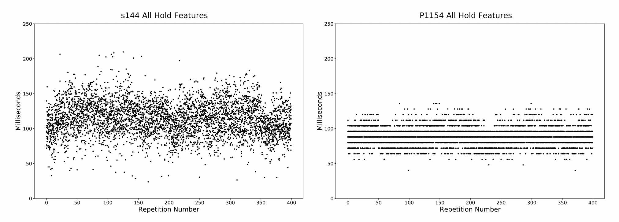 polling artifacts